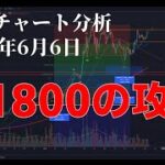 2024年6月6日ビットコイン相場分析