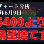 2024年6月9日ビットコイン相場分析