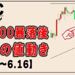ビットコイン3000ドル下落したが大丈夫か？