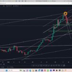 6/7✅ビットコイン来週の裏話。なんと200ドルもらえます。私限定でボーナスイベントと賞金プレゼント企画の詳細