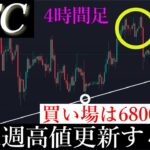 6/9⚠️「緊急。週末の下落についての重要な考察と来週の買い場について解説します。」ビットコイン分析