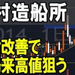 名村造船所（7014）株式テクニカルチャート分析