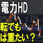 東京電力ホールディングス（9501）株式テクニカルチャート分析