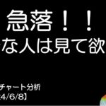 BTC短期チャート分析【2024/6/8】急落！！不安な人は見て下さい