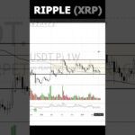ПЕРСПЕКТИВЫ – RIPPLE #XRP