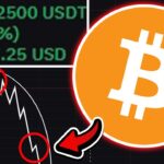 ビットコイン、”もう一つ”の「天井シグナル」