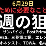 【重要】チャートで見る週明けの狙い｜カバー、サンバイオ、ポストプライム、三菱重工業、ソシオネクスト、豆蔵デジタル、ウルブス、エレメンツ、名村造船等