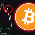ビットコイン、”この価格”で「1.1億円ショート」を追加する
