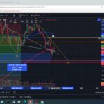 2024年7月12日ビットコイン相場分析