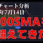 2024年7月14日ビットコイン相場分析