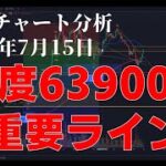 2024年7月15日ビットコイン相場分析