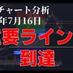 2024年7月16日ビットコイン相場分析