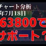 2024年7月18日ビットコイン相場分析