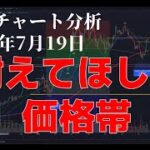 2024年7月19日ビットコイン相場分析