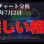 2024年7月2日ビットコイン相場分析