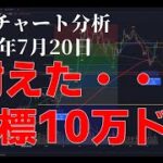 2024年7月20日ビットコイン相場分析