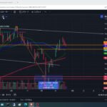 2024年7月24日ビットコイン相場分析