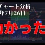 2024年7月26日ビットコイン相場分析