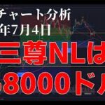 2024年7月4日ビットコイン相場分析