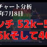 2024年7月8日ビットコイン相場分析