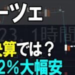 ローツェ（6323）１Q決算発表で大幅安。株式テクニカルチャート分析