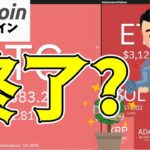 【仮想通貨 ビットコイン】㊗$65K回帰！これは下落終了に期待かも（朝活配信1548日目 毎日相場をチェックするだけで勝率アップ）【暗号資産 Crypto】