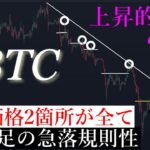 7/11⚠️「週末暴落の予兆か？！ここ1ヶ月暴落が来る時の特徴を解説します」ビットコイン分析