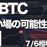 【BTC(ビットコイン)】歴史的に見てかなり強いです！指標紹介やその根拠