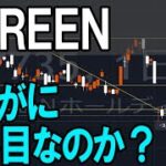 SCREENホールディングス（7735）非常に厳しい。株式テクニカルチャート分析