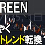 SCREENホールディングス（7735）トレンド転換か？株式テクニカルチャート分析