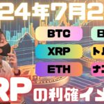 XRPリップルを利確するときのイメージを今から持っておくことが重要です