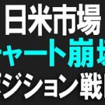 日本市場崩壊。ポジションを再度入れるタイミングについて。株式テクニカルチャート分析
