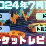 リップルは底値で反発、ビットコインは三角持ち合い奪還、トルコリラは逆三尊ネックライン超え、ドル円は円安継続