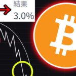 ビットコイン、”インフレ低下”が暴落の「トリガー」になる