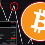 ビットコイン、「1億7,000万円」のショートを入れた