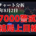 2024年8月2日ビットコイン相場分析