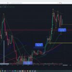 2024年8月24日ビットコイン相場分析