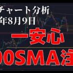 2024年8月9日ビットコイン相場分析