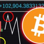 2億円のビットコインショートから「1,500万円」だけ部分利益確定してみた (回転ショートしていきます)