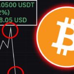 この”価格”で「2億円」のBTCショート追加していく