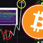 ビットコインが一時的に史上最高値「更新」する可能性  (5億円ショート追加します)