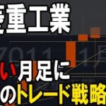 三菱重工業（7011）圧倒的な買い圧力。株式テクニカルチャート分析