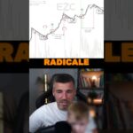 Pourquoi le VIX nous donne les points bas.. 😱 #Bitcoin #Crypto #Bullrun