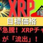 価格目標: 「リークされた」XRP チャートは、XRP がどこまで上昇できるかを明らかにします。- BTC XRP #xrp #リップル #xrp リップル