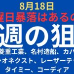 【月曜暴落は？】チャートで見る今週の狙い｜三菱重工業、ソシオネクスト、カバー、名村造船、レーザーテック、タイミー、コーディア