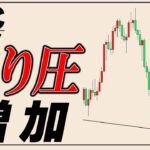 週明けから下落するビットコイン。テクニカルは次第に下落優位に【日経平均,ドル円,ゴールド】