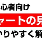 株チャートの見方を「イラスト&図」で初心者向けにわかりやすく解説します