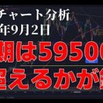2024年9月2日ビットコイン相場分析