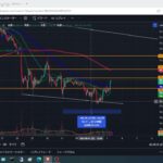 2024年9月3日ビットコイン相場分析