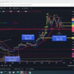 2024年9月6日ビットコイン相場分析